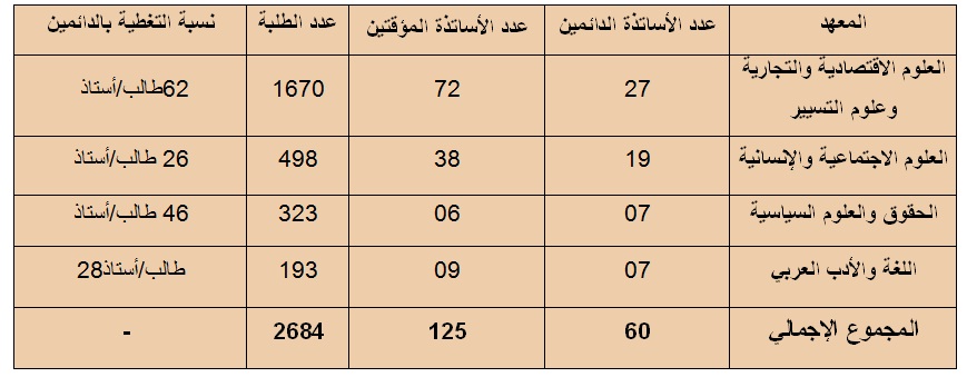 L’attribut alt de cette image est vide, son nom de fichier est Statistique-2013-2014.jpg.
